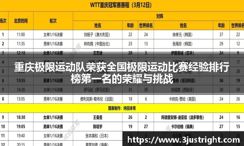 重庆极限运动队荣获全国极限运动比赛经验排行榜第一名的荣耀与挑战
