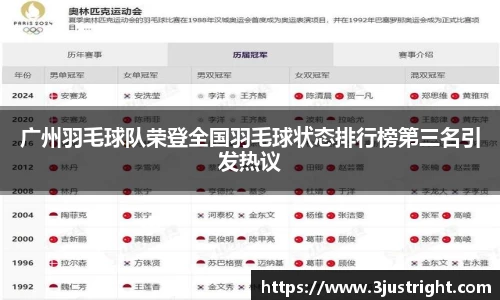 广州羽毛球队荣登全国羽毛球状态排行榜第三名引发热议