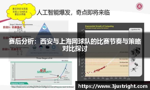 赛后分析：西安与上海网球队的比赛节奏与策略对比探讨